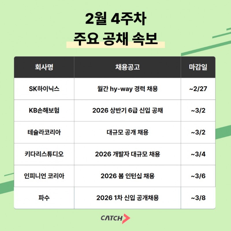 진학사 캐치 "SK하이닉스·테슬라 등, 2026년 상반기 신입·경력 공개채용 시작"