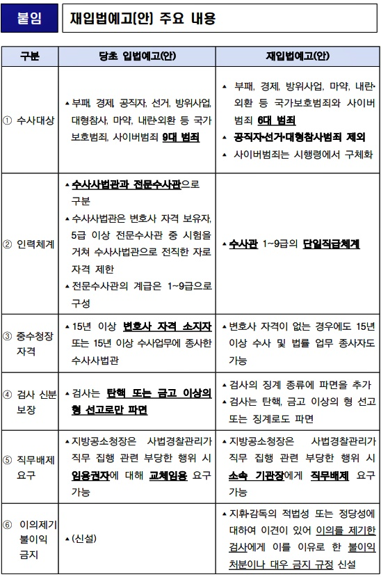 재입법예고안 주요내용. (제공=법무부)