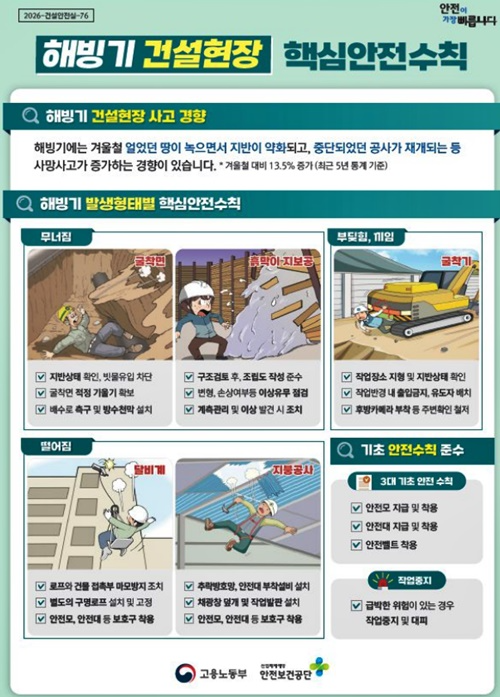 (제공=부산동부고용노동지청)