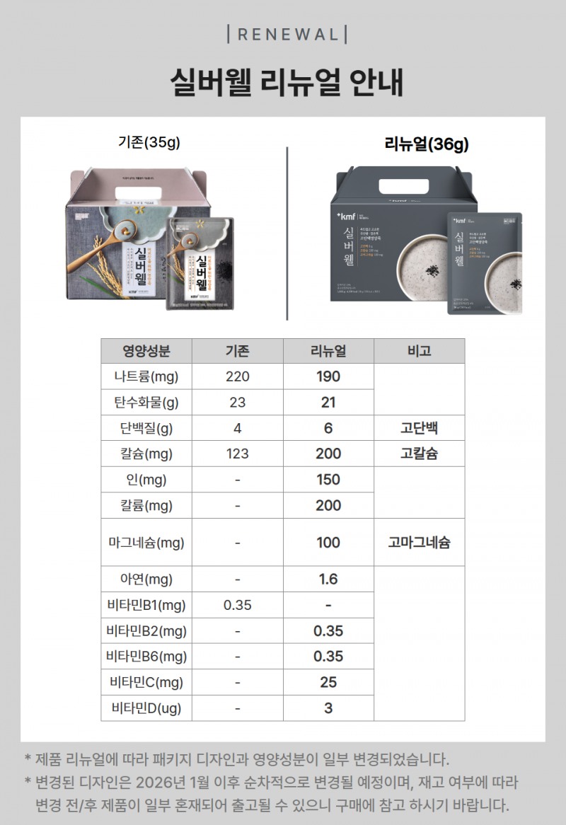 한국메디칼푸드 시니어 영양식 실버웰 성분 강화 리뉴얼