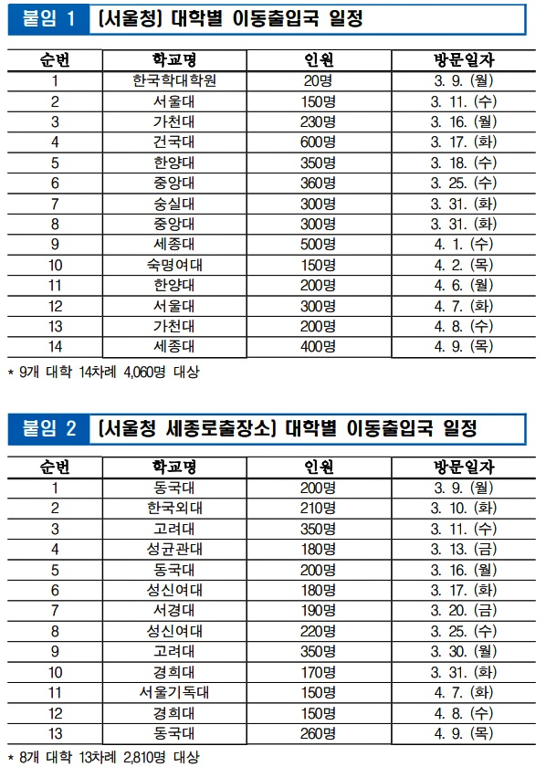 대학별 이동출입국 일정.(제공=서울출입국·외국인청)