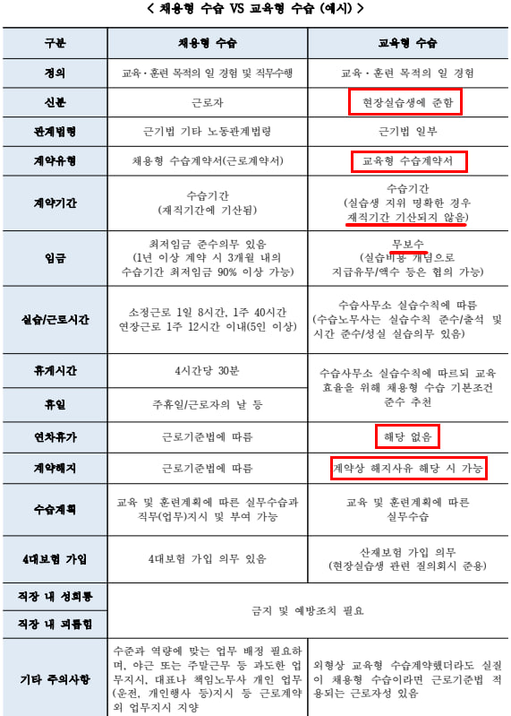 (제공=하은성 노무사)