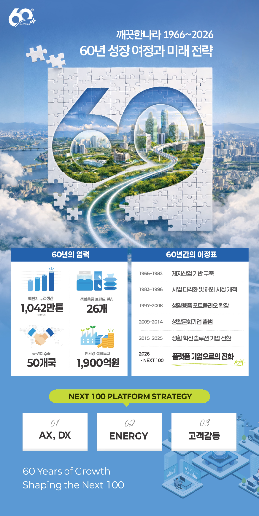 깨끗한나라, 창립 60주년 맞아 미래 비전 제시