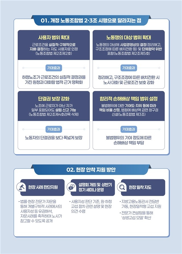 정부, '노란봉투법' 시행 실무 대응 지원... 판단지원위·전담반 운영