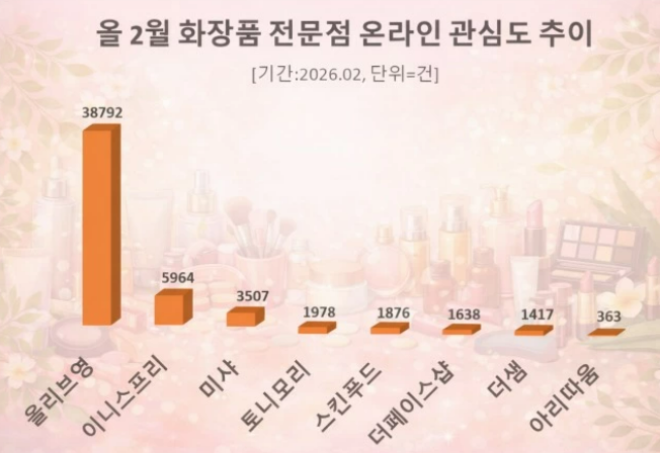 (사진=데이터앤리서치)