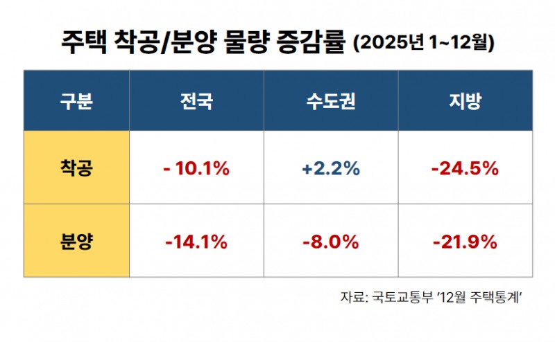“수년만의 새 아파트”…아파트 공급가뭄 속 신규 분양 관심