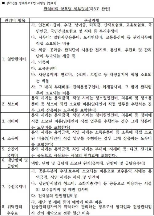 관리비의 항목별 세부명세,(제공=법무부)