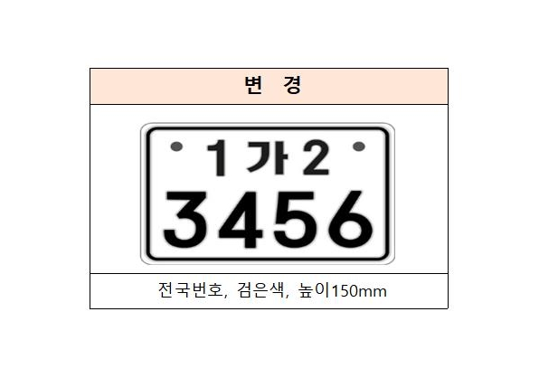 (신규번호판)3월 20일부터 이륜자동차 전국번호판 제도 시행
