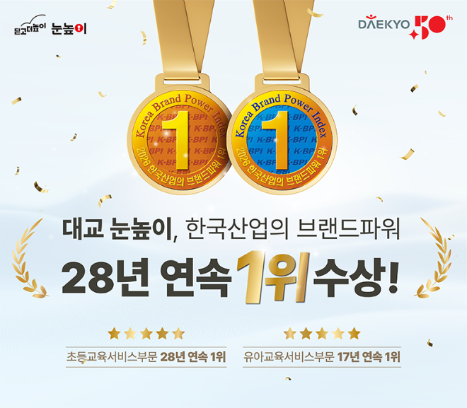 대교 눈높이, 한국산업의 브랜드파워 28년 연속 1위 달성