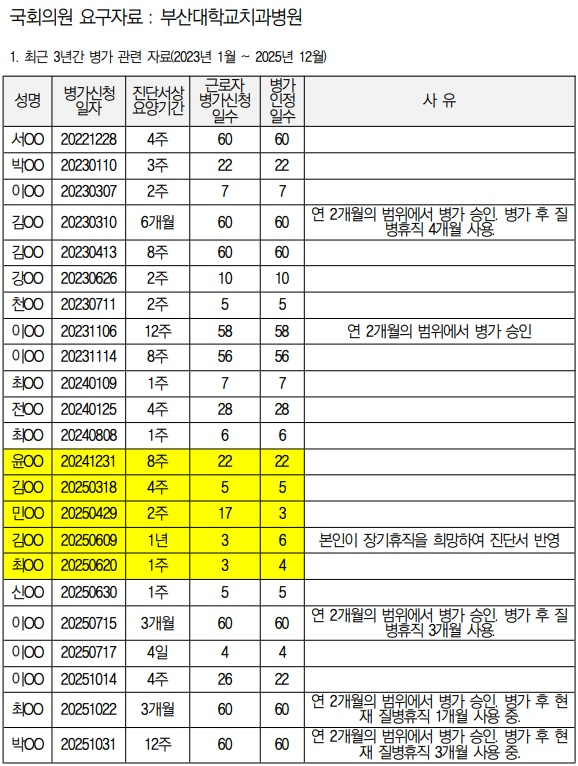 (제공=정혜경의원실)