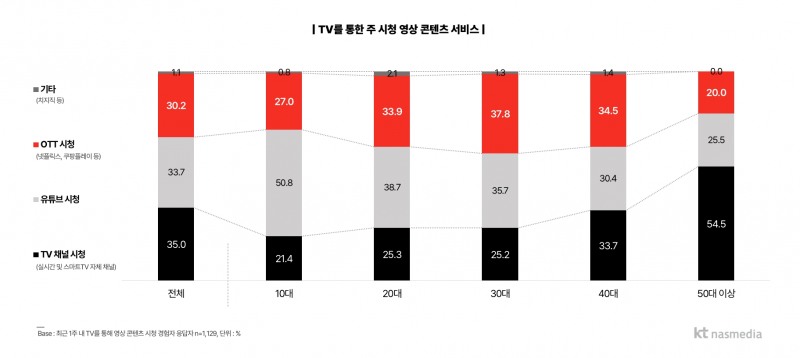 KT나스미디어, '2026 인터넷 이용자 조사 보고서' 발간