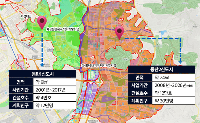 완성형 신도시로 거듭난 ‘동탄’, 수도권 남부 주거 중심축 ‘우뚝’