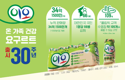 남양유업 ‘이오’, 출시 30주년…누적 판매 34억 개