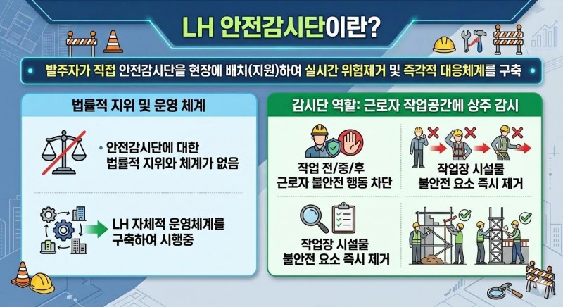 “건설재해 근절”…LH, 건설현장에 안전감시단 본격 배치