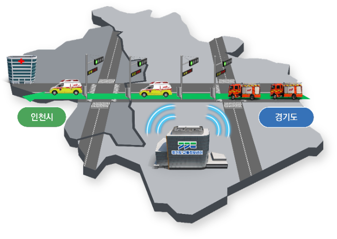 ‘광역 긴급차량 우선신호시스템’ / 경기도