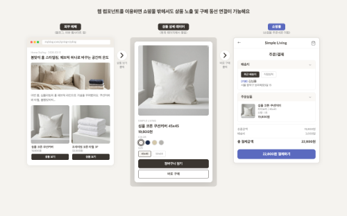 카페24, 외부 사이트 연동 판매 가능한 웹 컴포넌트 기능 국내 최초 지원