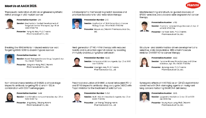 한미약품, AACR서 국내 최다 연구 발표... 4년 연속 최다 건수 기록