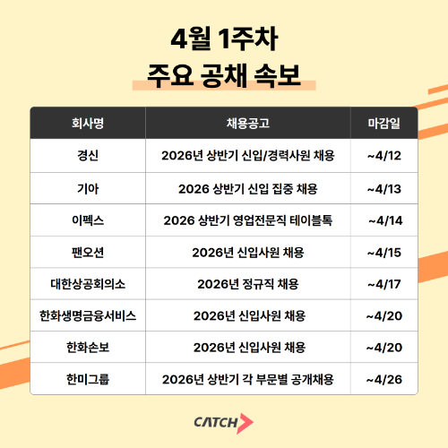 진학사 캐치, 2026년 상반기 대기업 신입 채용 동향 발표