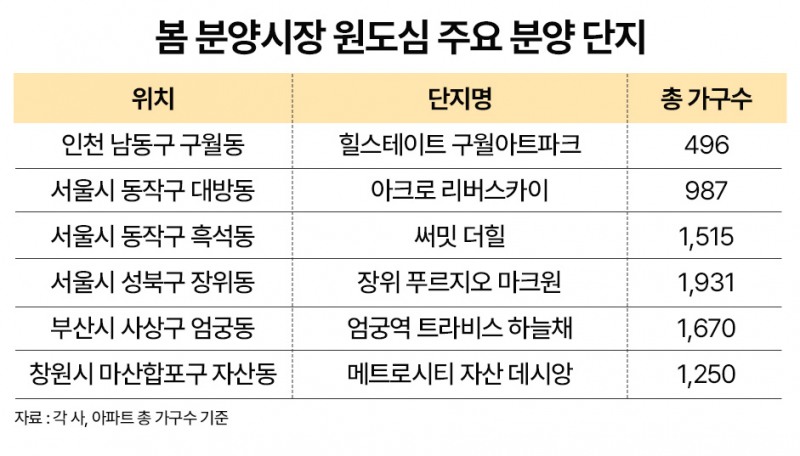 기반시설 갖춰진 ‘원도심’, 도심 재편 흐름 속 핵심 주거지로 부상