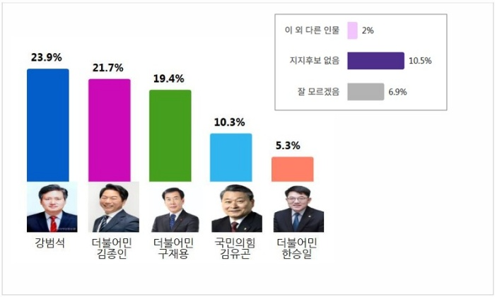 자료: 비전코리아 솔루션즈