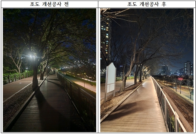 도림천 제방길 조도 개선공사 전·후 사진