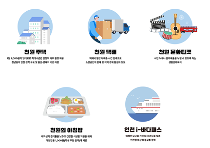 천원 시리즈 정책 / 인천시