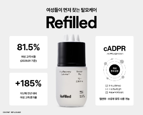 리필드, 산후 탈모 케어 수요 증가 속 여성 고객 1년새 2.8배 증가