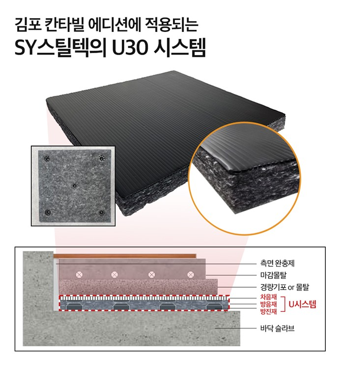 대원 ‘김포 칸타빌 에디션’, SY스틸텍 고성능 층간차음 시스템 적용