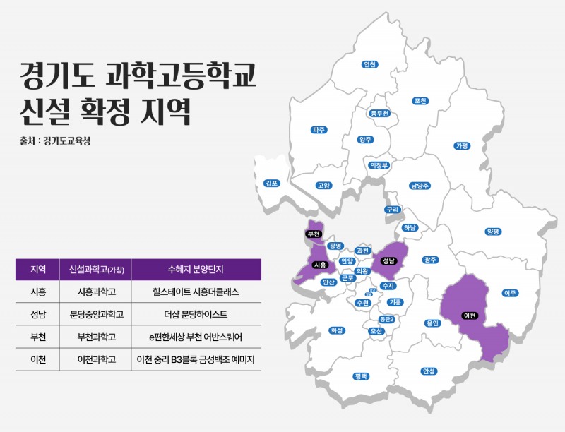 시흥·성남 등 경기 4곳, ‘과학고’ 들어서자 수요자 눈독