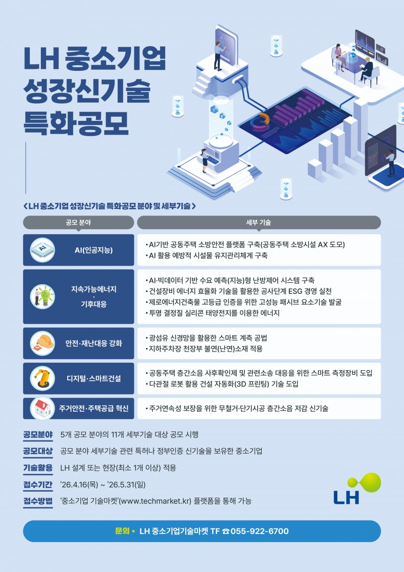 LH, 중소기업 성장신기술 특화 공모 시행