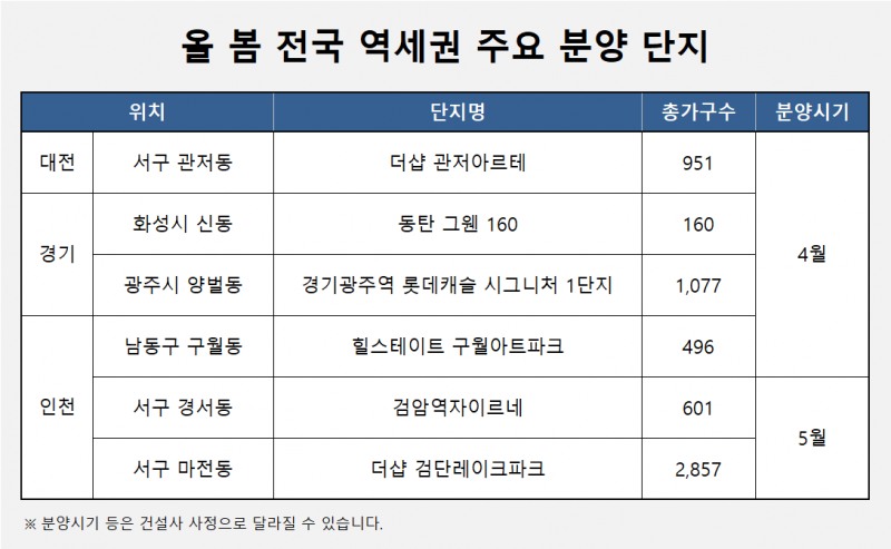 ‘역세권 아파트’, 청약 양극화 속 더 뚜렷해진 선택지로 강세