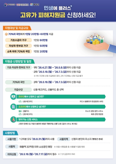 고유가피해지원금 신청안내