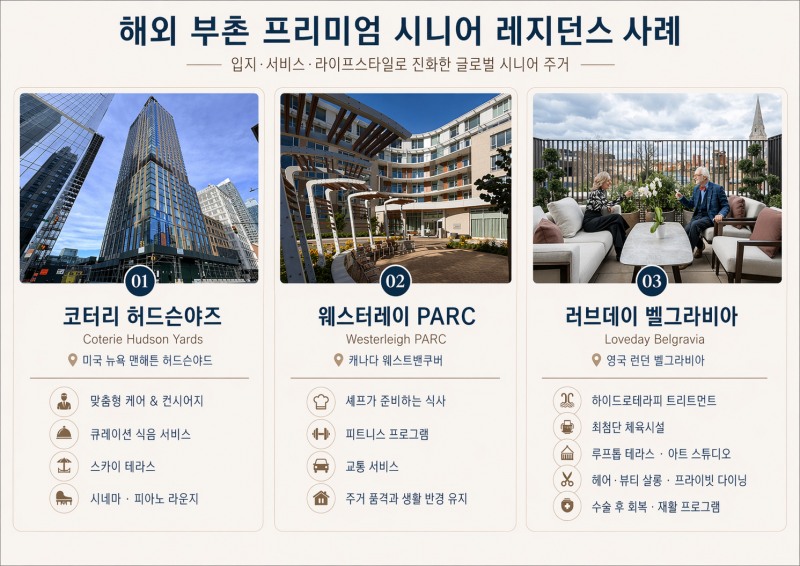 “해외 부촌은 이미 자리 잡았다”…국내도 ‘시니어 레지던스’ 바람 불까?