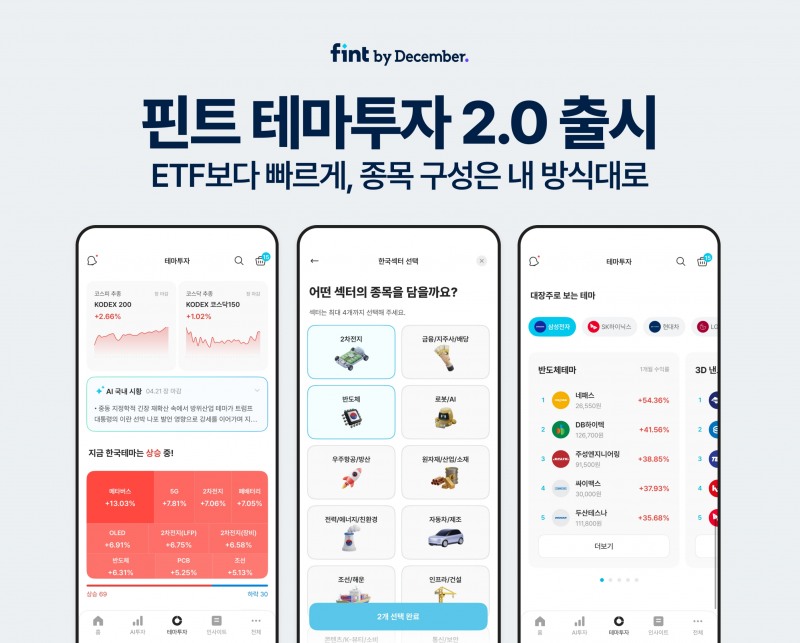 핀트, 테마투자 2.0 공개… ETF 대비 속도 우위 확보