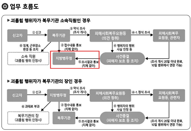 (제공=사회복무유니온)