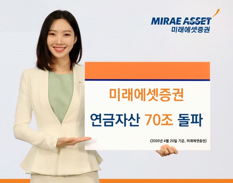 미래에셋증권 연금자산 70조 돌파…1년 새 61% 증가
