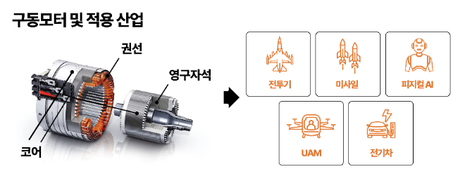 LS에코첨단소재, 글로벌 로봇 부품업체에 권선 수주