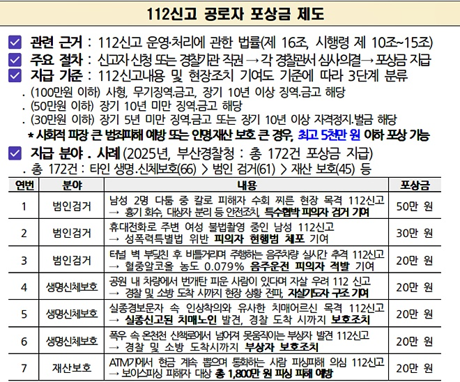 112신고 포상금 제도.