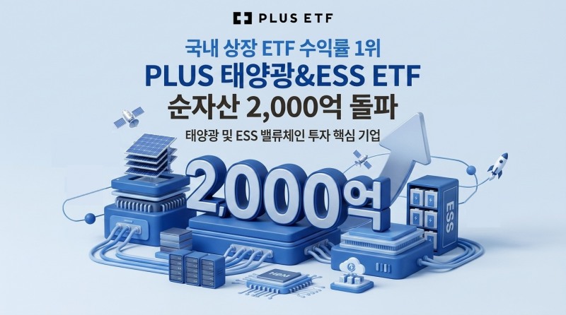 한화자산운용 'PLUS 태양광&ESS' ETF, 순자산 2000억 돌파