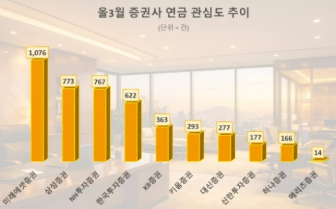(사진=데이터앤리서치)