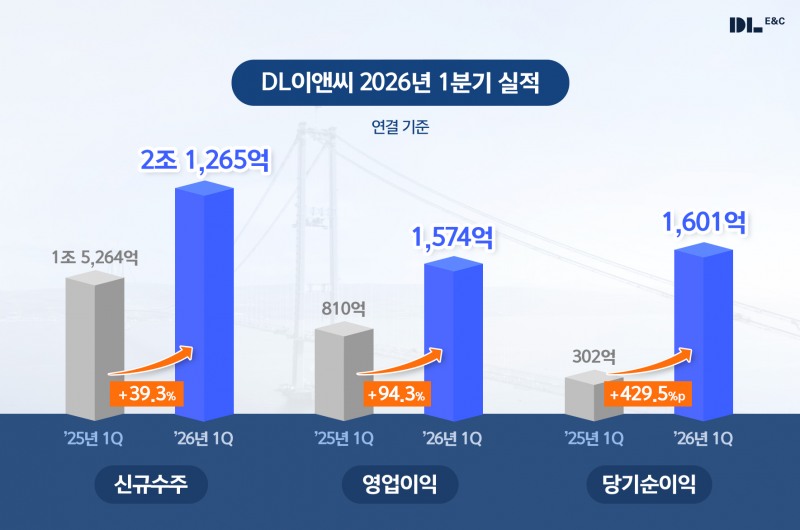 2026년 1분기 실적 발표 그래픽 최종.(사진=DL이앤씨)