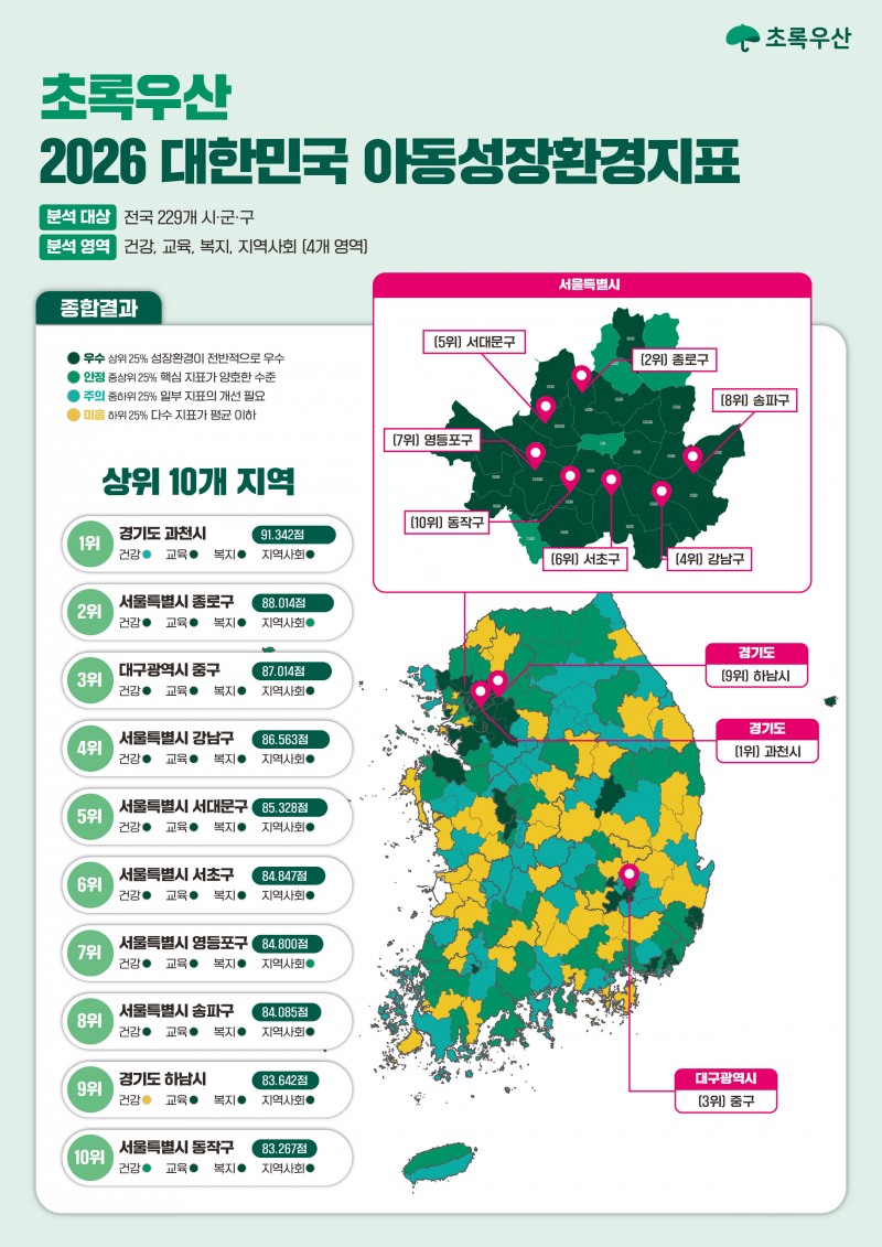 대한민국 아동성장환경지표 종합점수 인포그래픽