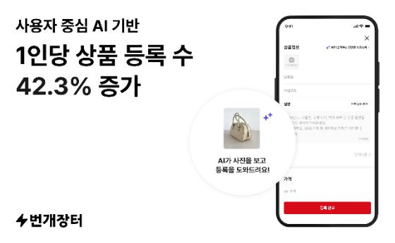 번개장터, AI 상품 등록 기능 도입 후 1인당 등록 수 42.3% 증가