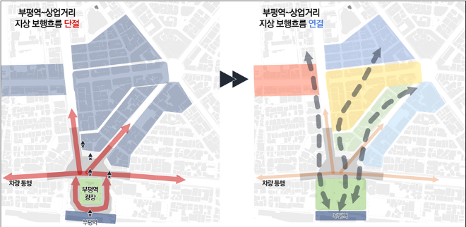 부평역~부평상업거리 간 보행연결 구상 개념도 / 인천연구원