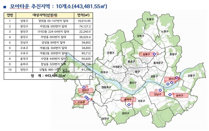 토지거래허가구역 지정 위치