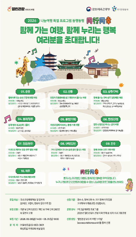 한국관광공사, 청소년·관광취약계층 대상 여행 지원 참가자 모집
