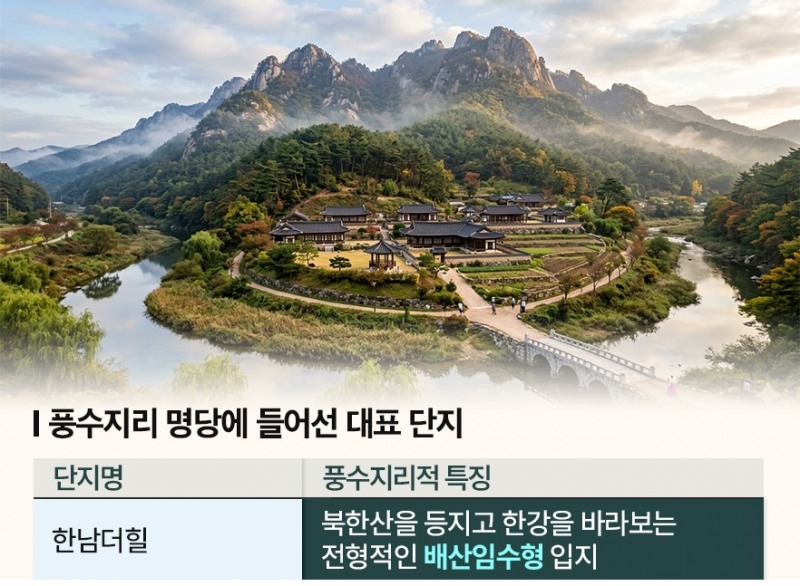 분양시장, 풍수지리 ‘명당’ 단지가 뜬다