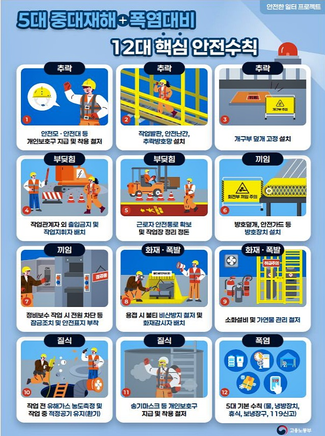 (제공=부산북부고용노동지청)