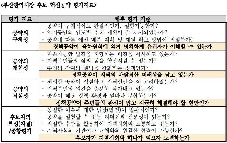 (제공=부산경실련)