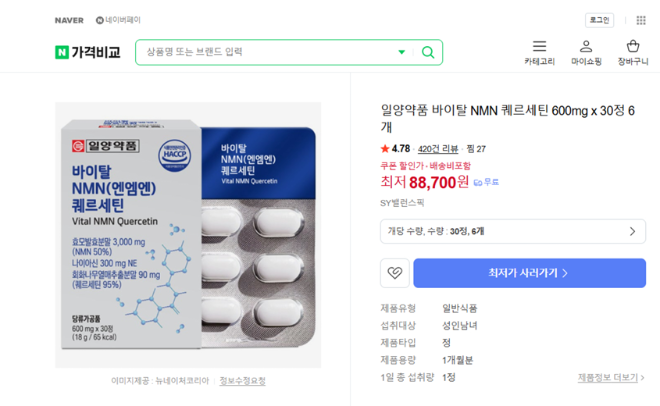 각종 플랫폼에서 판매 중인 일양약품 바이탈 NMN 퀘르세틴 제품. 사진=네이버 가격비교 페이지 캡처